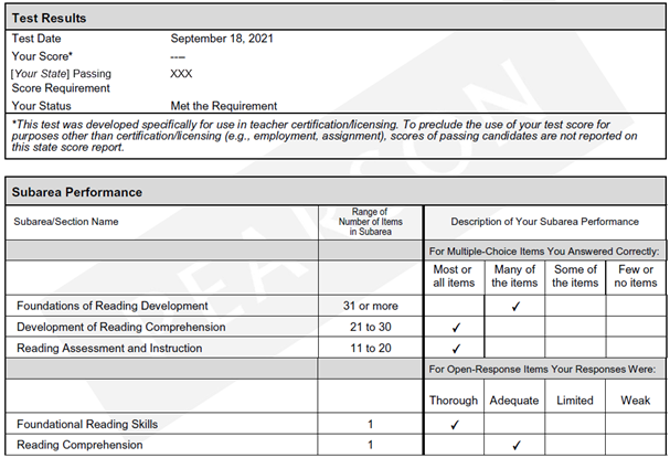 Helping Candidates Interpret Their Test Results