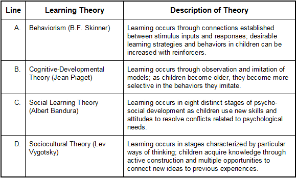 Four rows of learning theory and description of theory